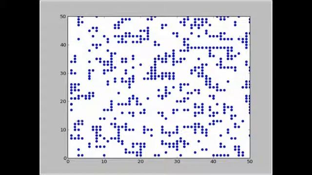 CCA Animation - Matplotlib смотреть онлайн