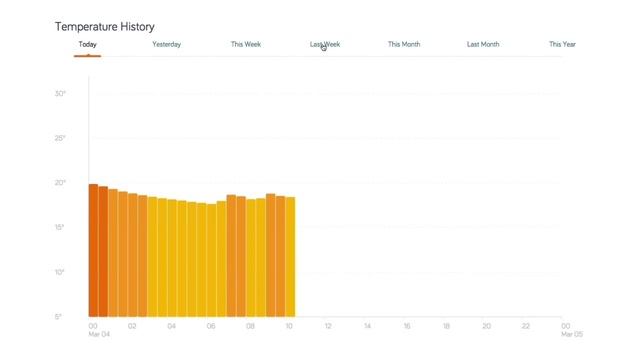 Hive - How to use your online dashboard for heating смотреть онлайн