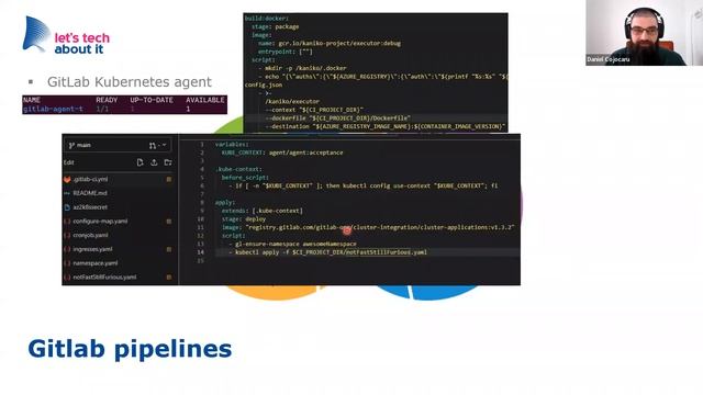 Lets TECH 2023 - Kubernetes self managed to Azure