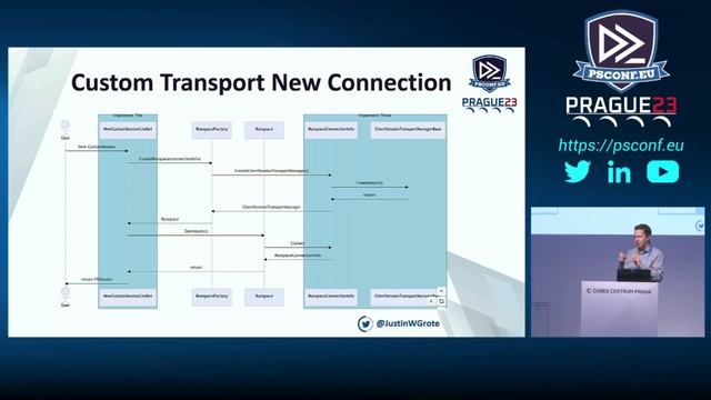 Connect Your Way: Creating a Custom PowerShell Remoting Transport - Justin Grote - PSConfEU 2023 смотреть онлайн