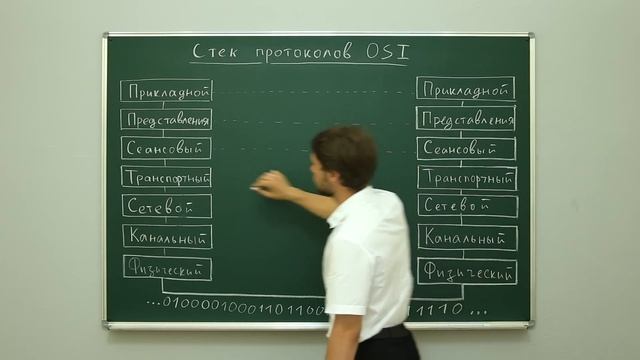 Информатика. Сетевые технологии: Стек протоколов OSI. Центр онлайн-обучения «Фоксфорд» смотреть онлайн