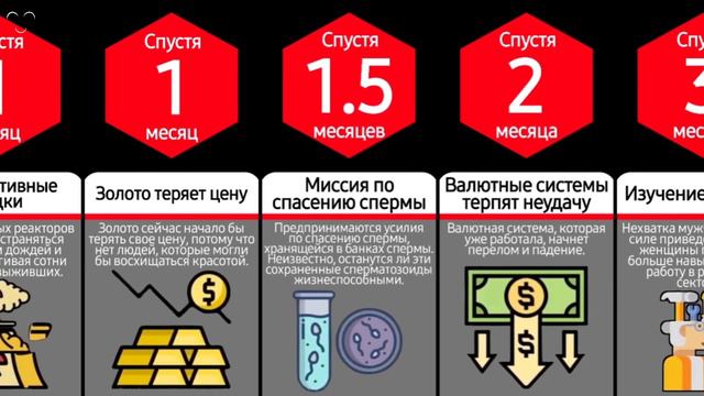Что, если все мужчины исчезнут смотреть онлайн