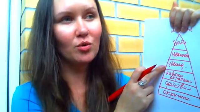 Почему тренинги не работают? Как действительно получить желаемое? Коучинг результат. смотреть онлайн