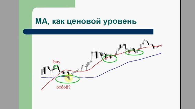 Скользящая средняя форекс - вымыслы и реальная помощь смотреть онлайн