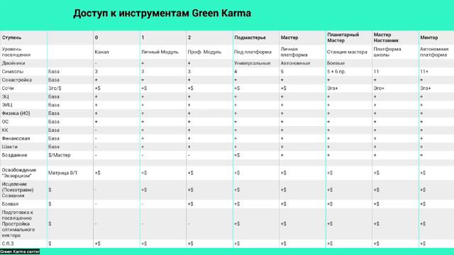 ОТЛИЧИЕ СТУПЕНЕЙ GREEN KARMA