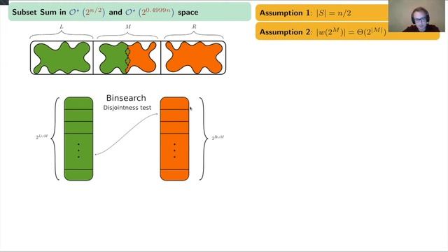 Karol Wegrzycki. Improving Schroeppel and Shamir's Algorithm for Subset Sum via Orthogonal Vectors смотреть онлайн