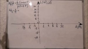 Логарифмическая амплитудная характеристика САУ: построение ЛАХ для конкретной системы