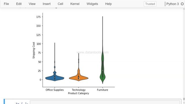 Seaborn Violin plot | Python Seaborn Violin plot Interpretation смотреть онлайн