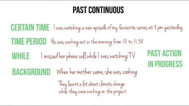 English. The Past Continuous (Past Progressive) Tense Form смотреть онлайн