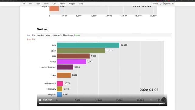 Create Animated Bar Chart Races in Python with bar_chart_race package - Official Release Video! смотреть онлайн