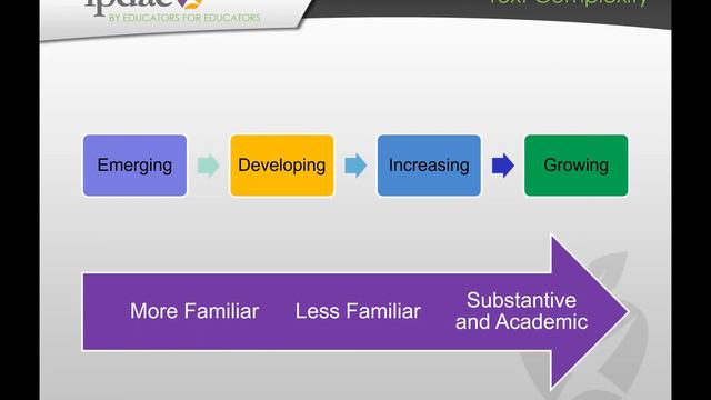 Listening Strategies for ESL (Webinar) смотреть онлайн