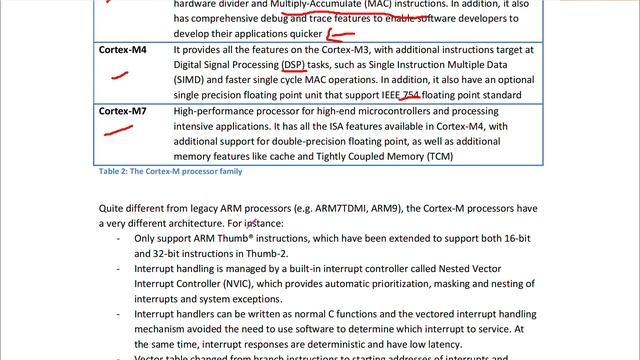 ARM Cortex-M Processors||Microcontroller & Embedded Systems Design||KEC 061 смотреть онлайн
