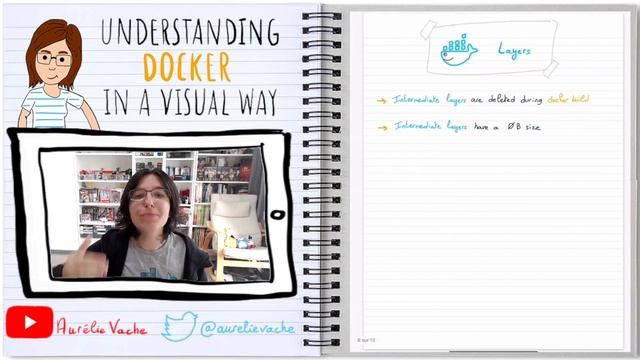 [Comprendre Docker en 2 minutes ??] Understanding Docker in a visual way - 02 - Layers ? смотреть онлайн
