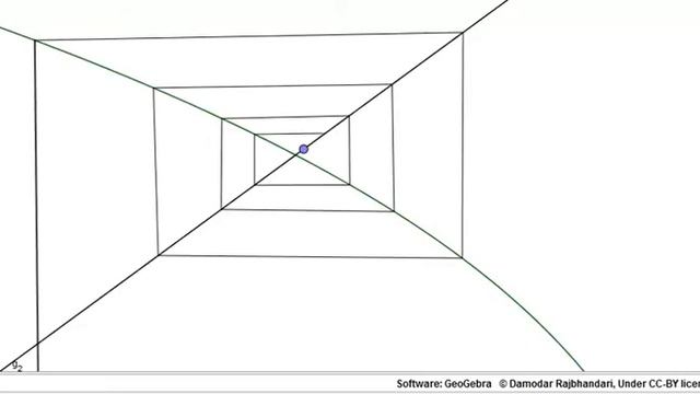 Usual Intuition of Fixed Point Iteration Method смотреть онлайн