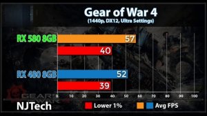 RX 580 vs RX 480 | 1080p and 1440p Comparison
