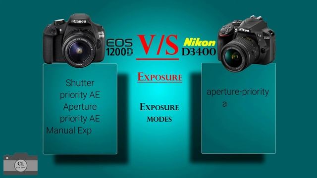 Canon EOS 1200D VS Nikon D3400 смотреть онлайн
