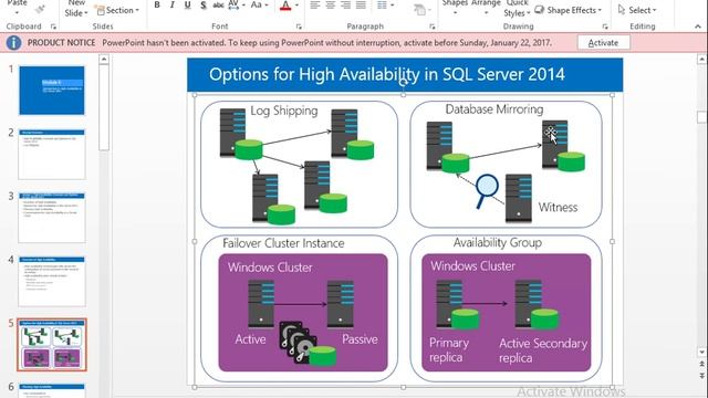 1 Options for High Availability in SQL Server смотреть онлайн
