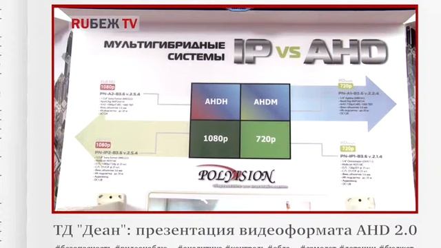 MIPS 2015. Сергей Миневич, ТД "Деан": презентация видеоформата AHD 2.0 смотреть онлайн
