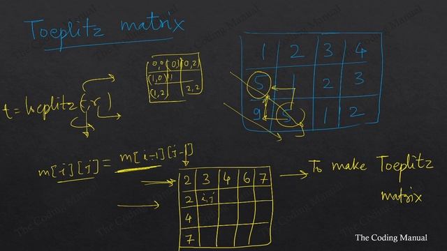 LeetCode 766: Toeplitz Matrix in Python смотреть онлайн