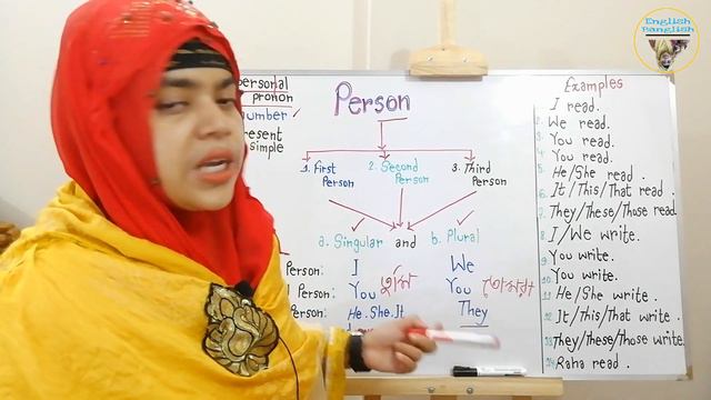 Persons In English Grammar (First, Second And Third Person )