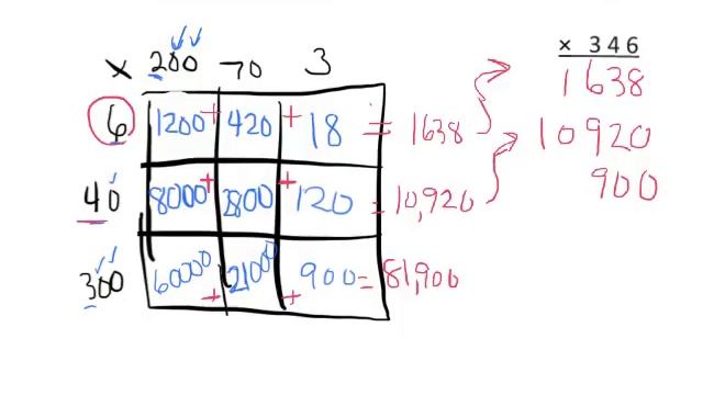 EngageNY Grade 5 Module 2 Lesson 7 смотреть онлайн