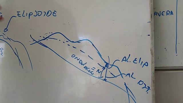 ALTURA ORTOMETRICA Y ALTURA ELIPSOIDAL