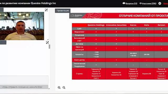 Questra World Квестра -- новостной вебинар  НОВОСТИ .. Открытия новых стран !