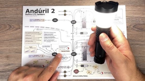 Sofirn BLF LT1 Mini Anduril 2.0 high CRI Lantern review | Night shots and runtimes