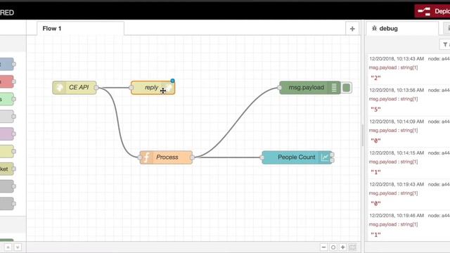 Cisco Room Analytics Basics смотреть онлайн