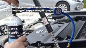 Заправка кондиционера своими руками (система AuTech для заправки лайфхак)