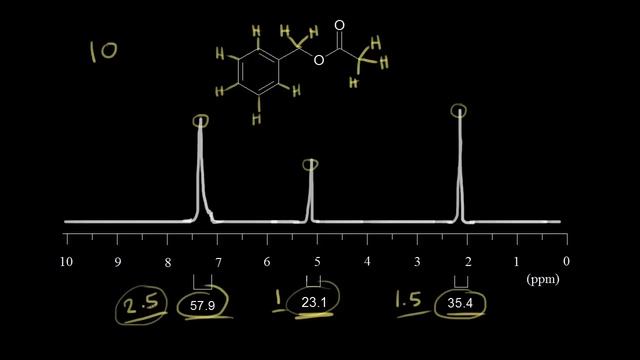 Integration | Spectroscopy | Organic chemistry | Khan Academy смотреть онлайн