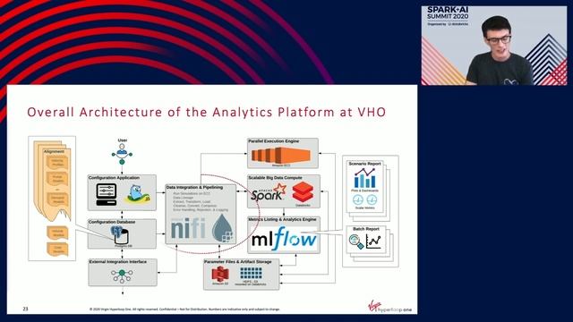Generative Hyperloop Design: Managing Massively Scaled Simulations Focused on Demand Modelling смотреть онлайн