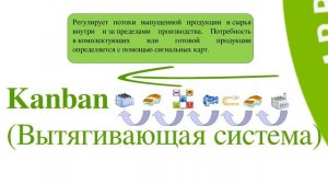 Что такое бережливое производство и какие инструменты используются при его внедрении?