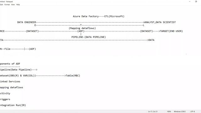 ADF (Azure Data Factory) tutorials || Demo - 3 || by Mr. Sameer On 22-08-2022 @7PM IST смотреть онлайн