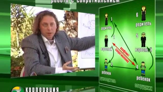 Точность Лидера в управлении бизнесом №5 смотреть онлайн