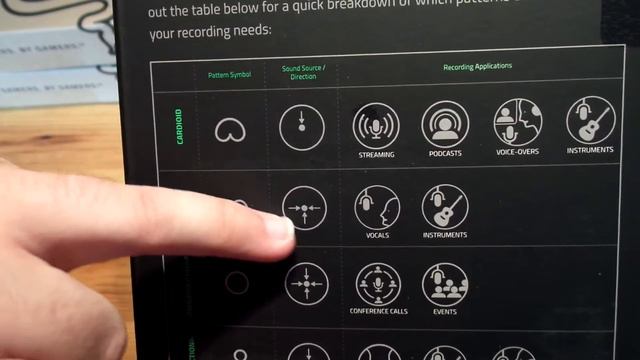 Un micro pour Gamers | Le Razer Seiren смотреть онлайн