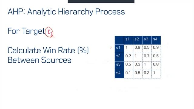 PR-096: Taskonomy: Disentangling Task Transfer Learning смотреть онлайн