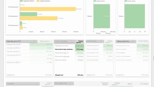 Отчёт о продажах - двойная кросс фильтрация