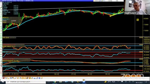 Finansal Okuryazarlık | 08.10.2021 | Prof. Dr. Yusuf Kaderli | Perihan Tantuğ смотреть онлайн