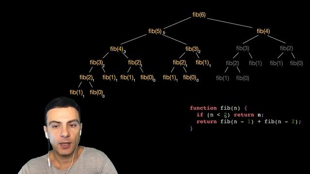 Memoization / Fibonacci смотреть онлайн