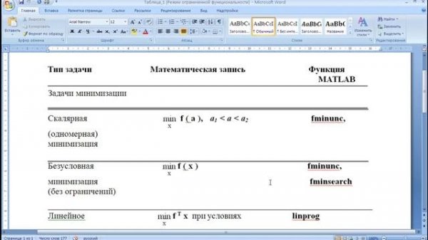 MatLab. 8.1. Оптимизация. Пакет оптимизации Optimization Toolbox системы MatLab