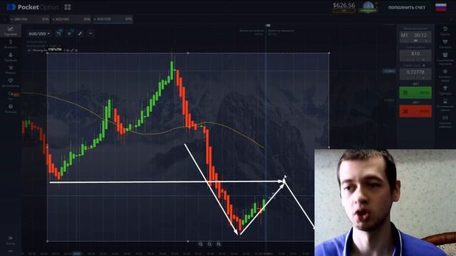 Торговля по Тренду и СМА на Бинарных Опционах! Покет Опшн смотреть онлайн