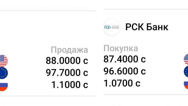 Курсы валют на 29 апреля 2023. Рубль Доллар Евро. смотреть онлайн