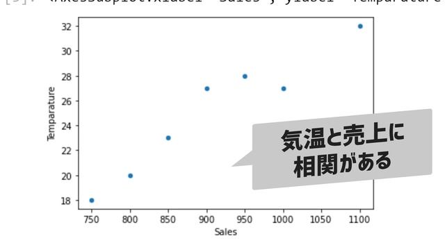 【毎日Python】Pythonでデータフレームから散布図を作成する方法｜DataFrame.plot.scatter смотреть онлайн