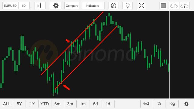 Binomo Как торговать в каналах смотреть онлайн