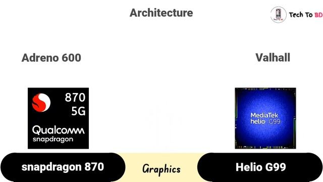 Qualcomm Snapdragon 870 Vs MediaTek Helio G99 | Tech To BD