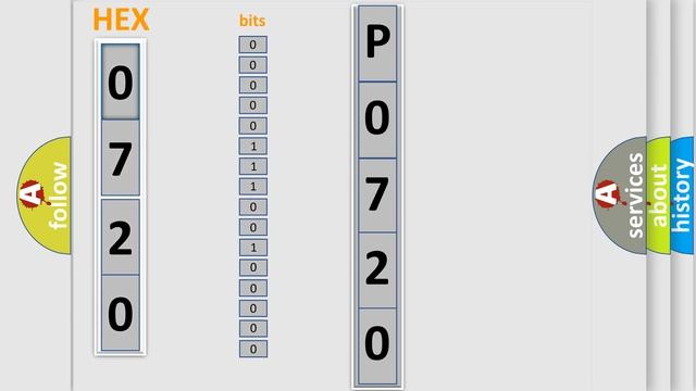 DTC Mitsubishi P0720 Short Explanation смотреть онлайн