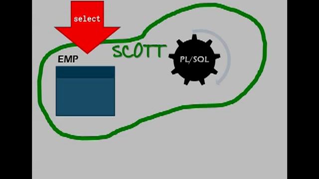 PL/SQL for security смотреть онлайн
