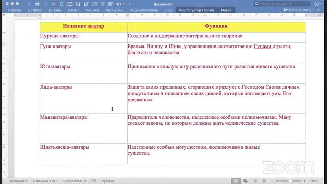 Виграха Обзор мировых религий Занятие 60 смотреть онлайн