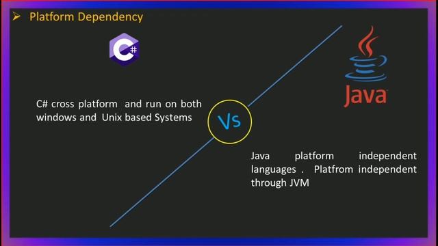 C# vs java | difference between c# and java | Dynamic Coding With Amit смотреть онлайн